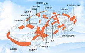 epp汽车结构件