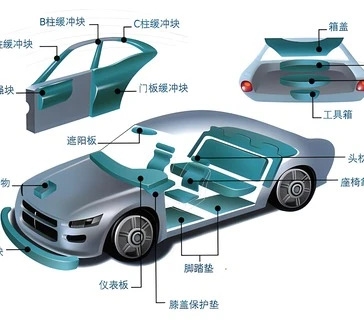 Automotive Industry
