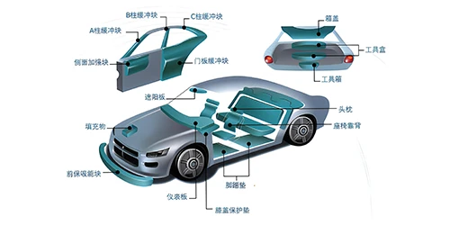 Automotive Structural Components
